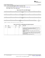 Предварительный просмотр 1312 страницы Texas Instruments AM335 Series Technical Reference Manual