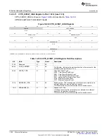 Предварительный просмотр 1320 страницы Texas Instruments AM335 Series Technical Reference Manual