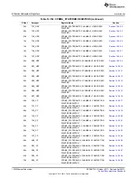 Предварительный просмотр 1322 страницы Texas Instruments AM335 Series Technical Reference Manual