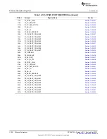 Предварительный просмотр 1356 страницы Texas Instruments AM335 Series Technical Reference Manual