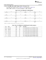 Предварительный просмотр 1364 страницы Texas Instruments AM335 Series Technical Reference Manual