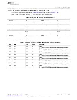 Предварительный просмотр 1365 страницы Texas Instruments AM335 Series Technical Reference Manual