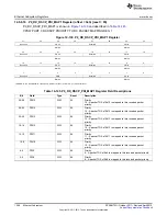 Предварительный просмотр 1366 страницы Texas Instruments AM335 Series Technical Reference Manual