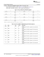 Предварительный просмотр 1368 страницы Texas Instruments AM335 Series Technical Reference Manual