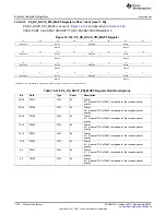 Предварительный просмотр 1370 страницы Texas Instruments AM335 Series Technical Reference Manual