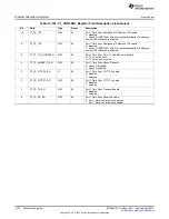 Предварительный просмотр 1374 страницы Texas Instruments AM335 Series Technical Reference Manual