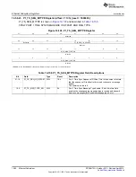 Предварительный просмотр 1380 страницы Texas Instruments AM335 Series Technical Reference Manual