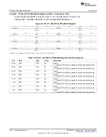 Предварительный просмотр 1384 страницы Texas Instruments AM335 Series Technical Reference Manual