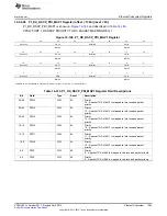 Предварительный просмотр 1385 страницы Texas Instruments AM335 Series Technical Reference Manual