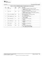 Предварительный просмотр 1393 страницы Texas Instruments AM335 Series Technical Reference Manual