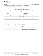 Предварительный просмотр 1399 страницы Texas Instruments AM335 Series Technical Reference Manual