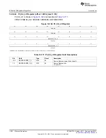 Предварительный просмотр 1400 страницы Texas Instruments AM335 Series Technical Reference Manual