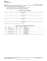 Предварительный просмотр 1401 страницы Texas Instruments AM335 Series Technical Reference Manual