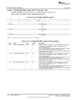 Предварительный просмотр 1402 страницы Texas Instruments AM335 Series Technical Reference Manual