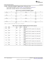 Предварительный просмотр 1404 страницы Texas Instruments AM335 Series Technical Reference Manual