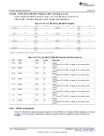 Предварительный просмотр 1410 страницы Texas Instruments AM335 Series Technical Reference Manual