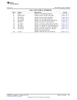 Предварительный просмотр 1411 страницы Texas Instruments AM335 Series Technical Reference Manual