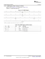 Предварительный просмотр 1412 страницы Texas Instruments AM335 Series Technical Reference Manual