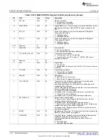 Предварительный просмотр 1414 страницы Texas Instruments AM335 Series Technical Reference Manual