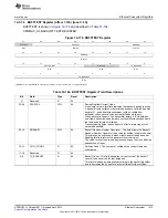 Предварительный просмотр 1419 страницы Texas Instruments AM335 Series Technical Reference Manual