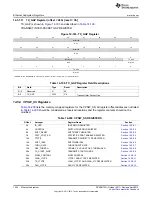 Предварительный просмотр 1424 страницы Texas Instruments AM335 Series Technical Reference Manual