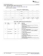 Предварительный просмотр 1426 страницы Texas Instruments AM335 Series Technical Reference Manual