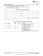 Предварительный просмотр 1428 страницы Texas Instruments AM335 Series Technical Reference Manual