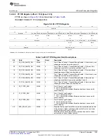 Preview for 1429 page of Texas Instruments AM335 Series Technical Reference Manual