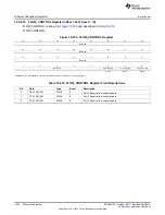 Preview for 1434 page of Texas Instruments AM335 Series Technical Reference Manual