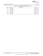 Preview for 1438 page of Texas Instruments AM335 Series Technical Reference Manual