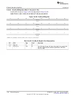 Preview for 1444 page of Texas Instruments AM335 Series Technical Reference Manual