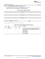 Preview for 1450 page of Texas Instruments AM335 Series Technical Reference Manual