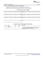 Предварительный просмотр 1464 страницы Texas Instruments AM335 Series Technical Reference Manual