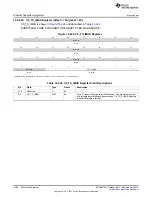 Предварительный просмотр 1468 страницы Texas Instruments AM335 Series Technical Reference Manual