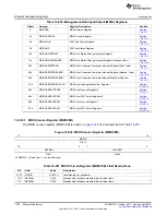 Предварительный просмотр 1474 страницы Texas Instruments AM335 Series Technical Reference Manual