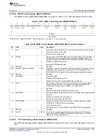 Предварительный просмотр 1475 страницы Texas Instruments AM335 Series Technical Reference Manual