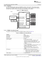 Предварительный просмотр 1488 страницы Texas Instruments AM335 Series Technical Reference Manual