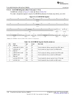 Предварительный просмотр 1492 страницы Texas Instruments AM335 Series Technical Reference Manual