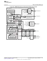 Предварительный просмотр 1497 страницы Texas Instruments AM335 Series Technical Reference Manual