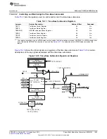 Предварительный просмотр 1503 страницы Texas Instruments AM335 Series Technical Reference Manual