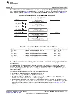 Предварительный просмотр 1517 страницы Texas Instruments AM335 Series Technical Reference Manual