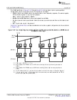 Предварительный просмотр 1522 страницы Texas Instruments AM335 Series Technical Reference Manual