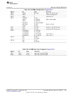 Предварительный просмотр 1523 страницы Texas Instruments AM335 Series Technical Reference Manual