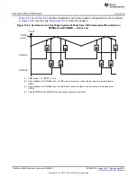 Предварительный просмотр 1528 страницы Texas Instruments AM335 Series Technical Reference Manual