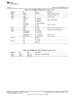 Предварительный просмотр 1533 страницы Texas Instruments AM335 Series Technical Reference Manual