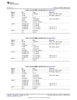 Предварительный просмотр 1561 страницы Texas Instruments AM335 Series Technical Reference Manual