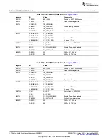 Предварительный просмотр 1570 страницы Texas Instruments AM335 Series Technical Reference Manual