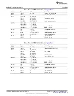 Предварительный просмотр 1576 страницы Texas Instruments AM335 Series Technical Reference Manual