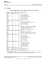 Предварительный просмотр 1581 страницы Texas Instruments AM335 Series Technical Reference Manual