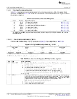 Предварительный просмотр 1582 страницы Texas Instruments AM335 Series Technical Reference Manual